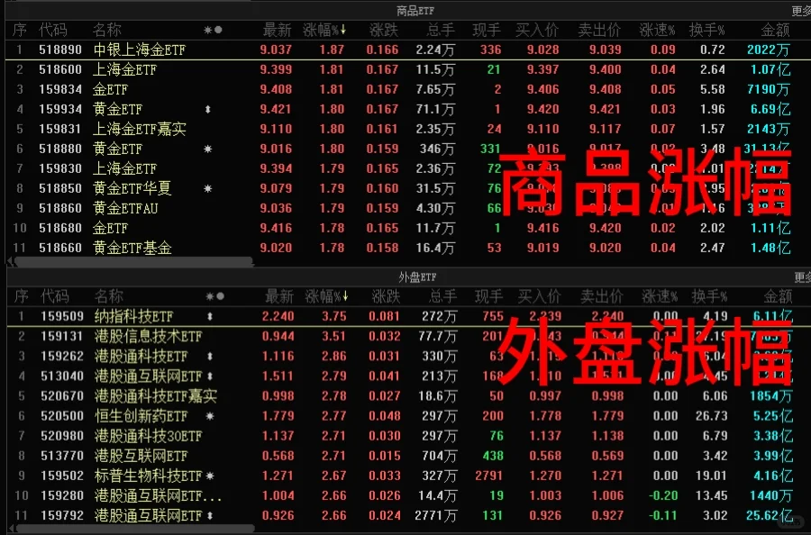 11.25 ETF基金行情速览（午盘版）