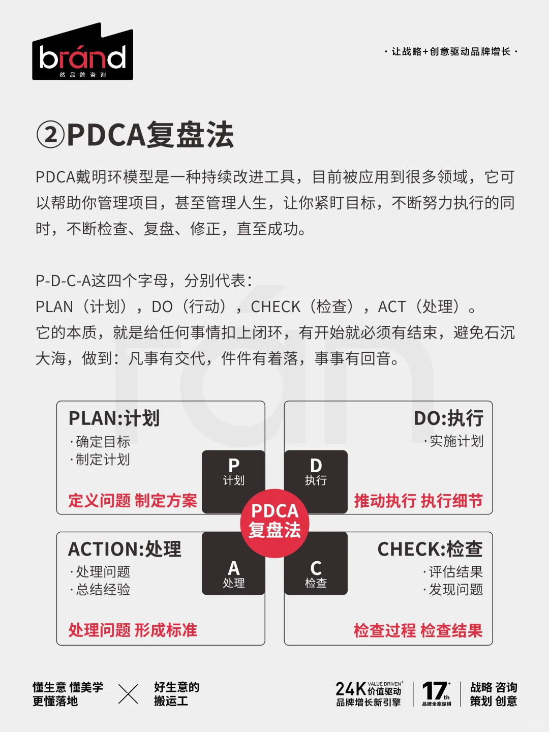 你进步的速度，取决于你的复盘能力