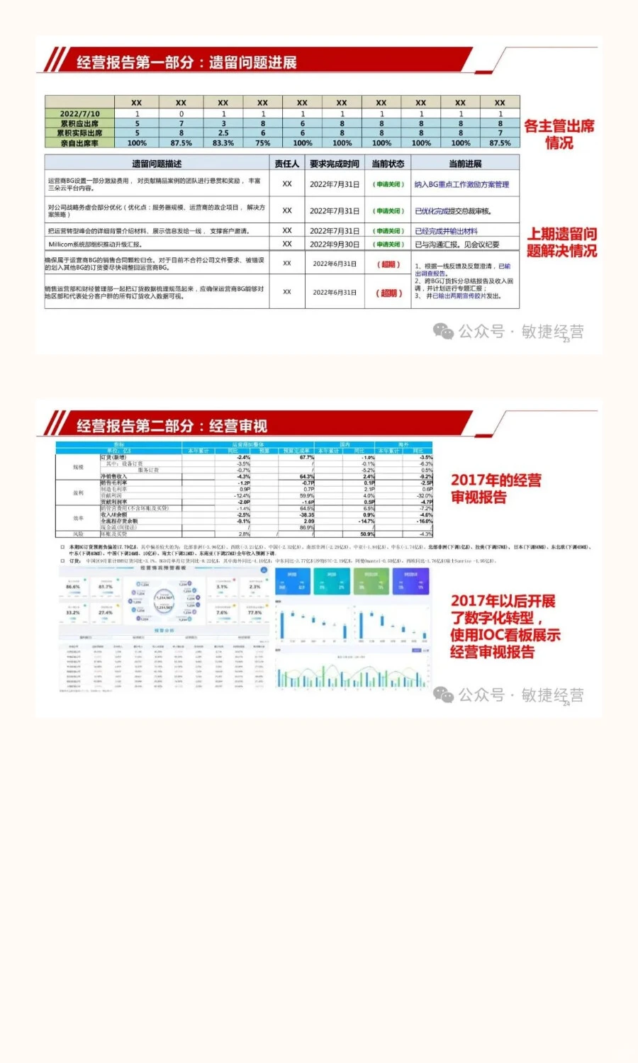 从战略到行动：经营分析会与战略协同