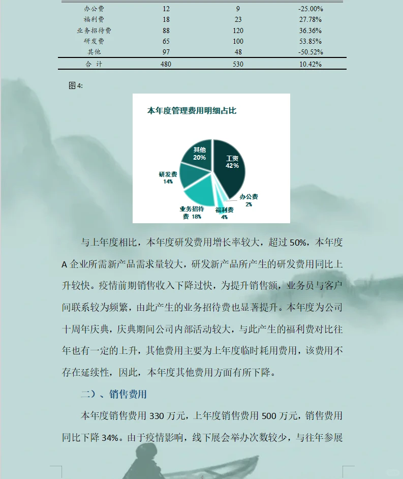 第一次见这么标准的财务数据分析报告