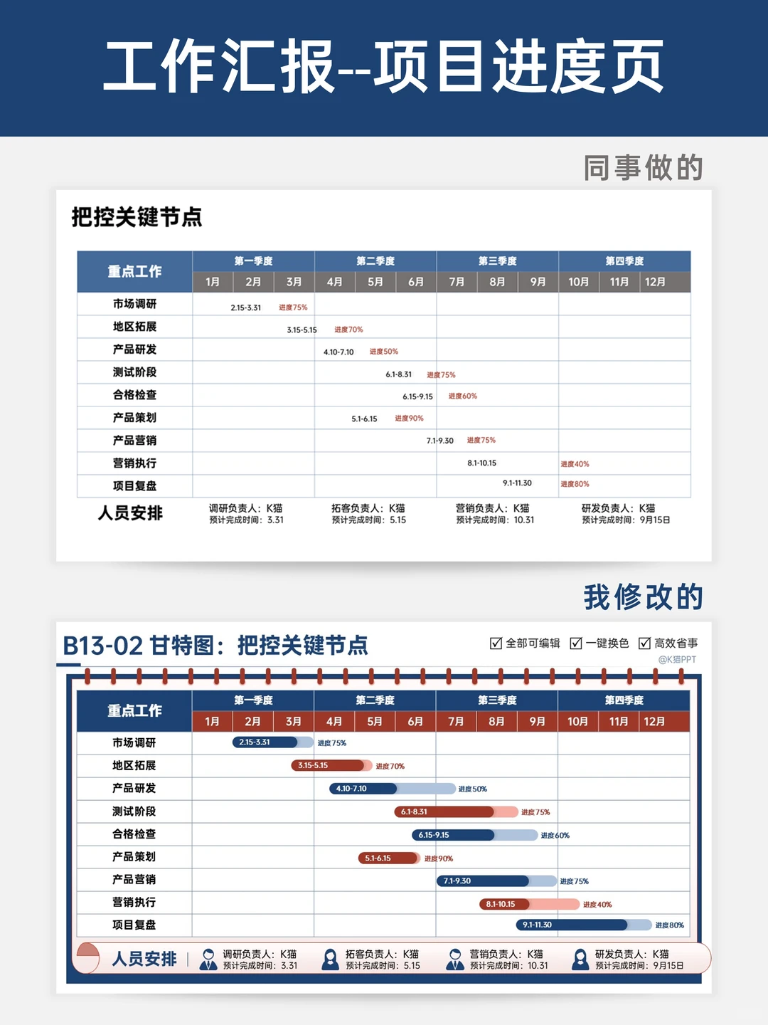 从“平平无奇“到“视觉暴击” 的汇报改造