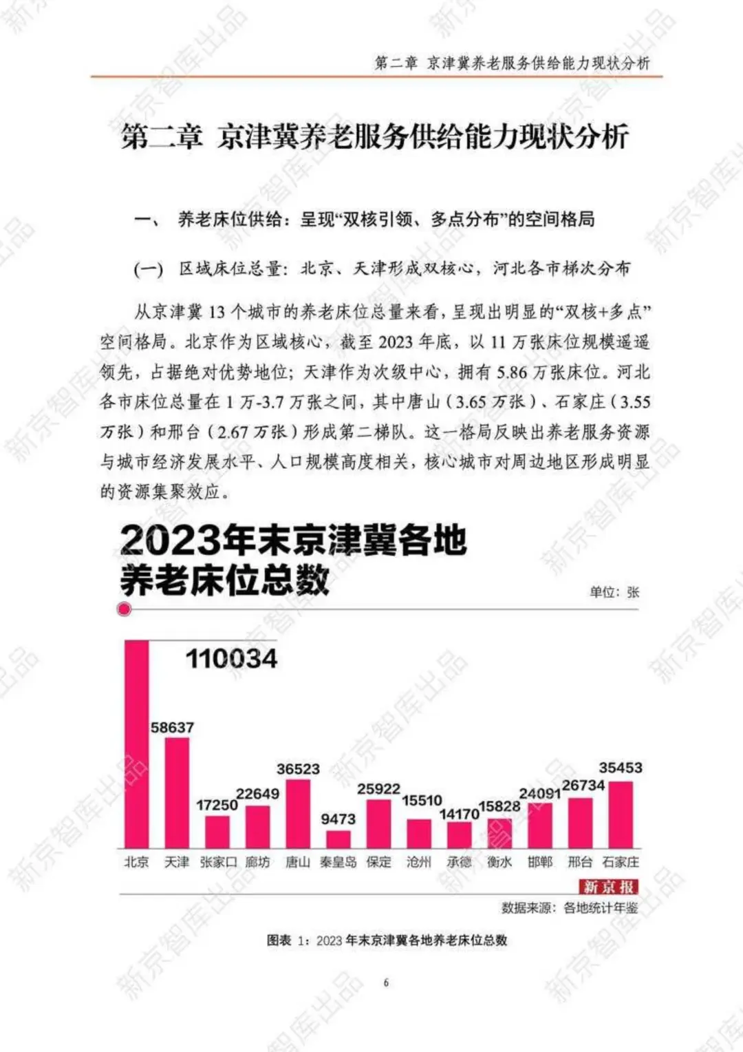 2025京津冀养老服务研究报告