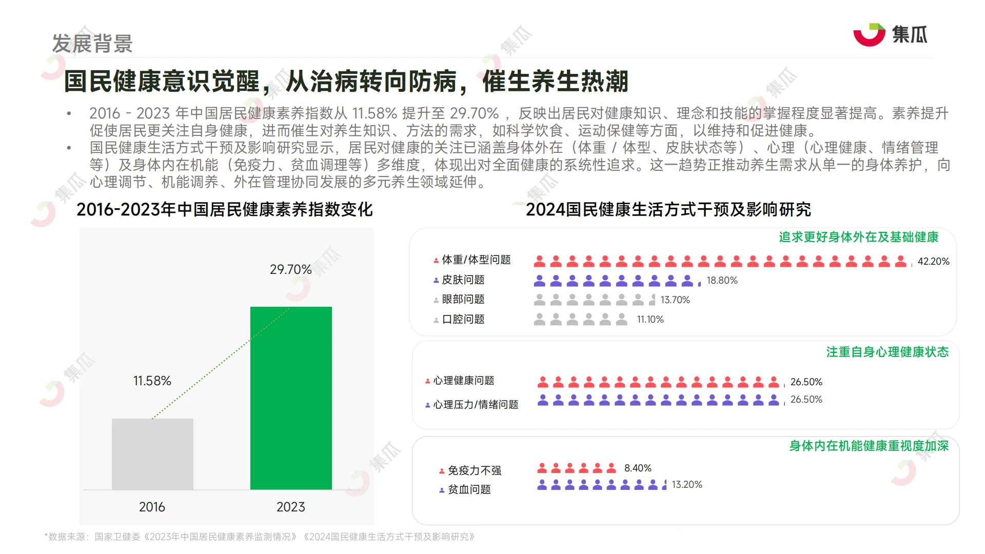 2025年“新养生主义”人群洞察报告