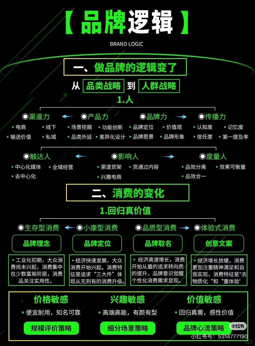 品牌逻辑变了，品牌运营怎么做？