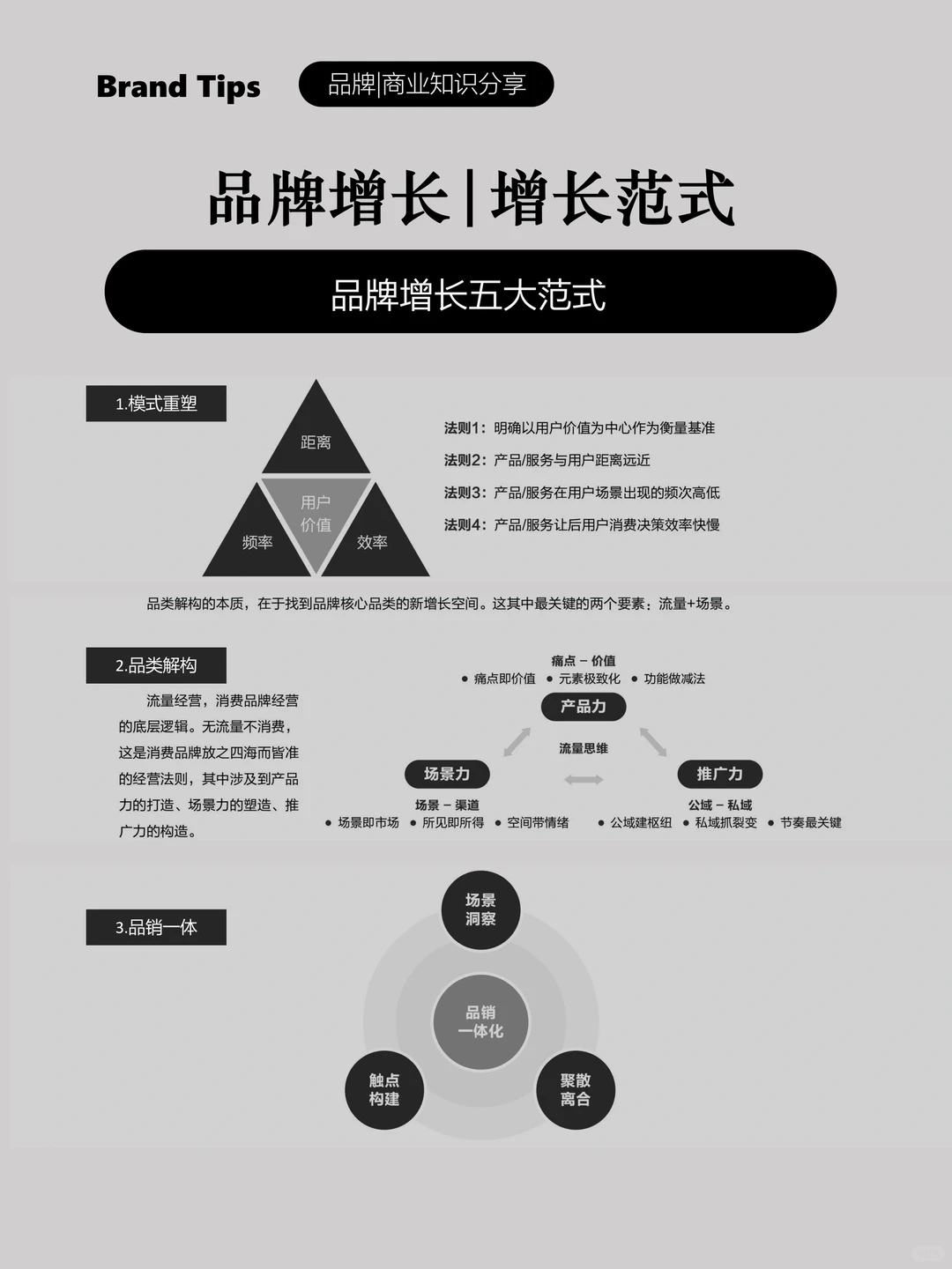 品牌增长的五个方式,值得借鉴与参考