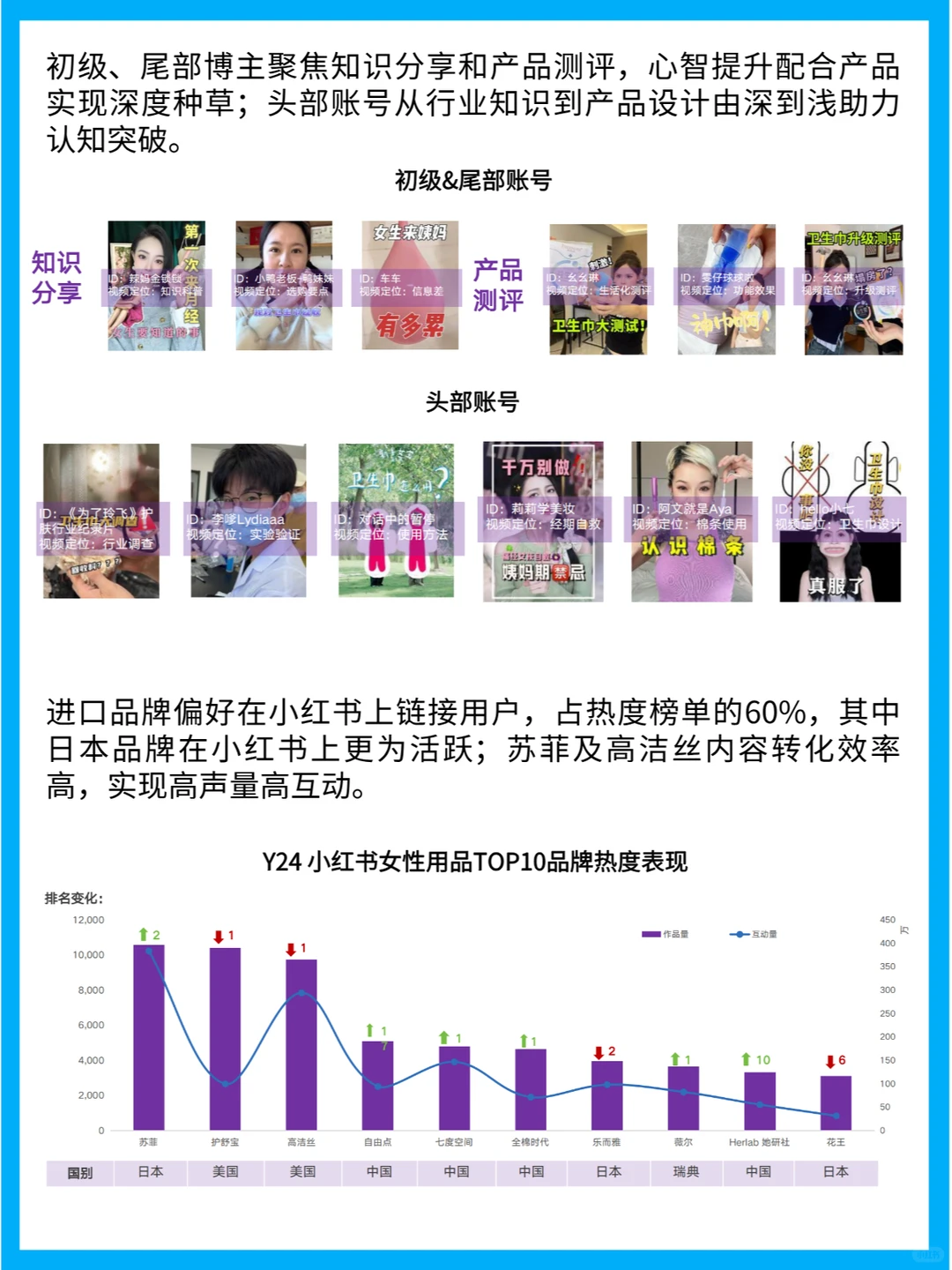 她经济下的女性卫生用品行业趋势洞察