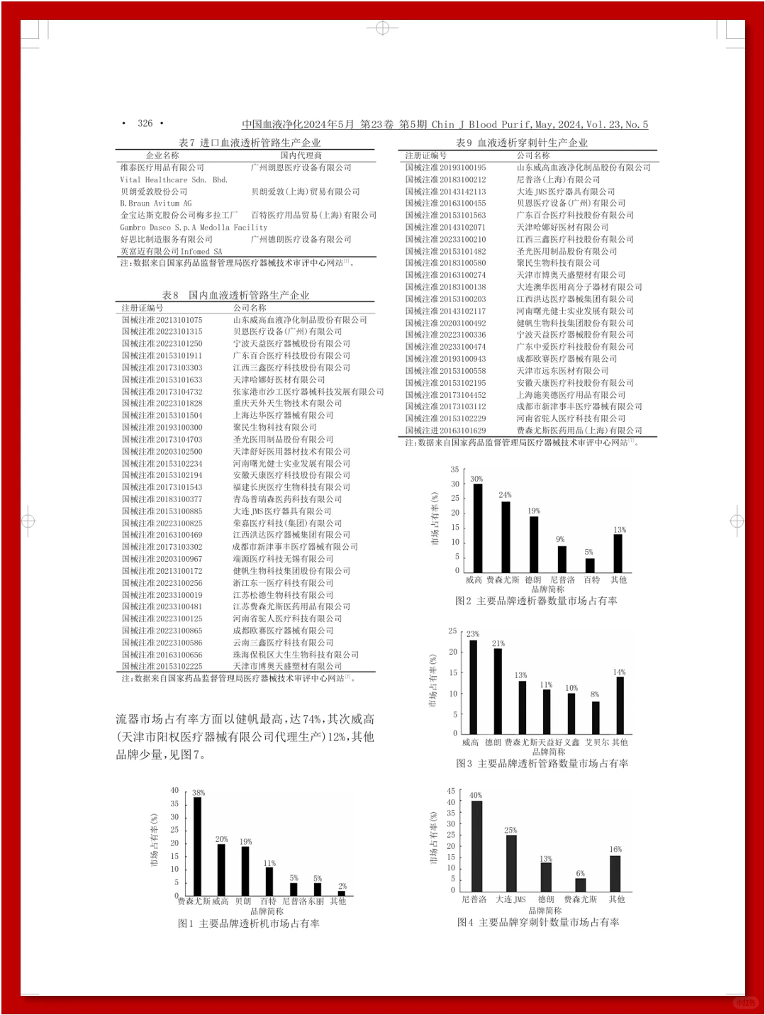 2024 中国血液透析行业发展调研报告