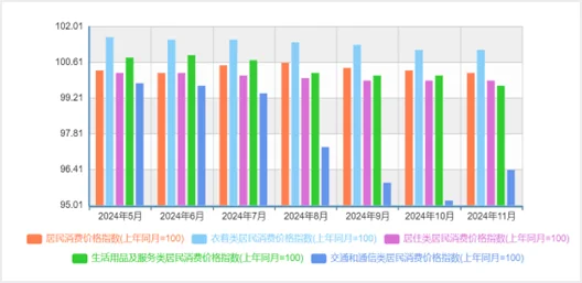 市场分析——消费驱动下的服装市场新趋势