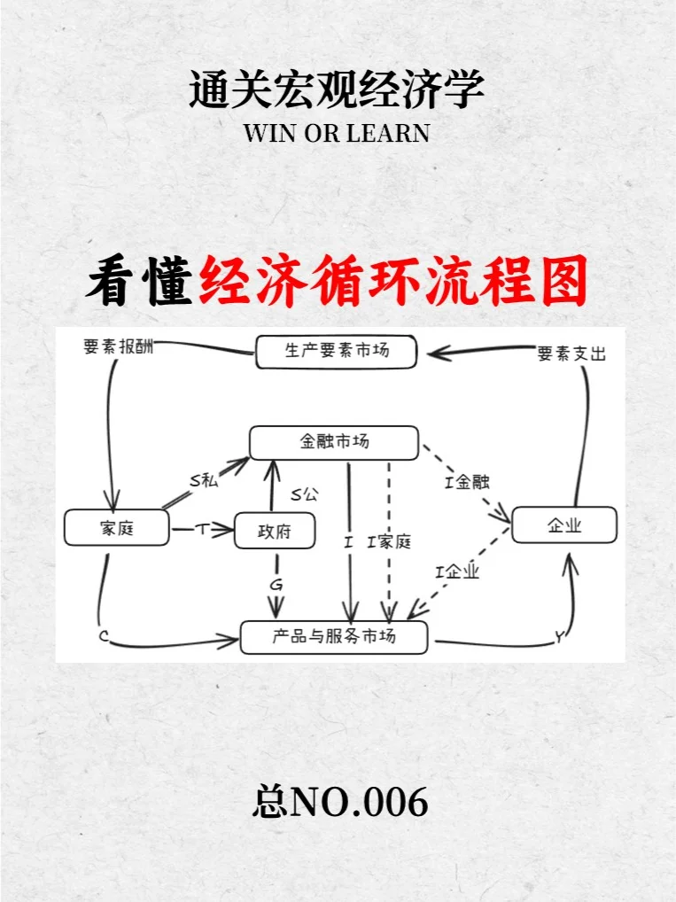 拯救宏观经济学之如何理解经济循环流程图