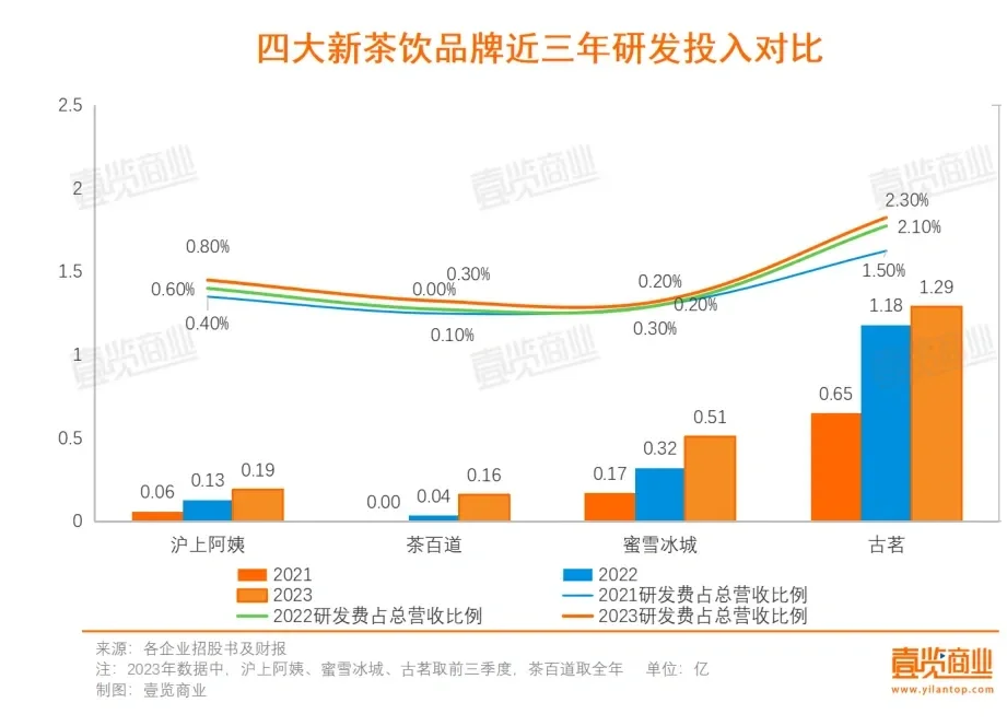 原来这才是新茶饮着急上市的原因