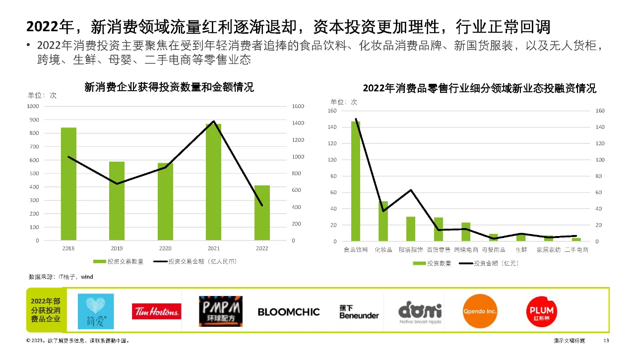 行业报告|中国消费品和零售行业纵览