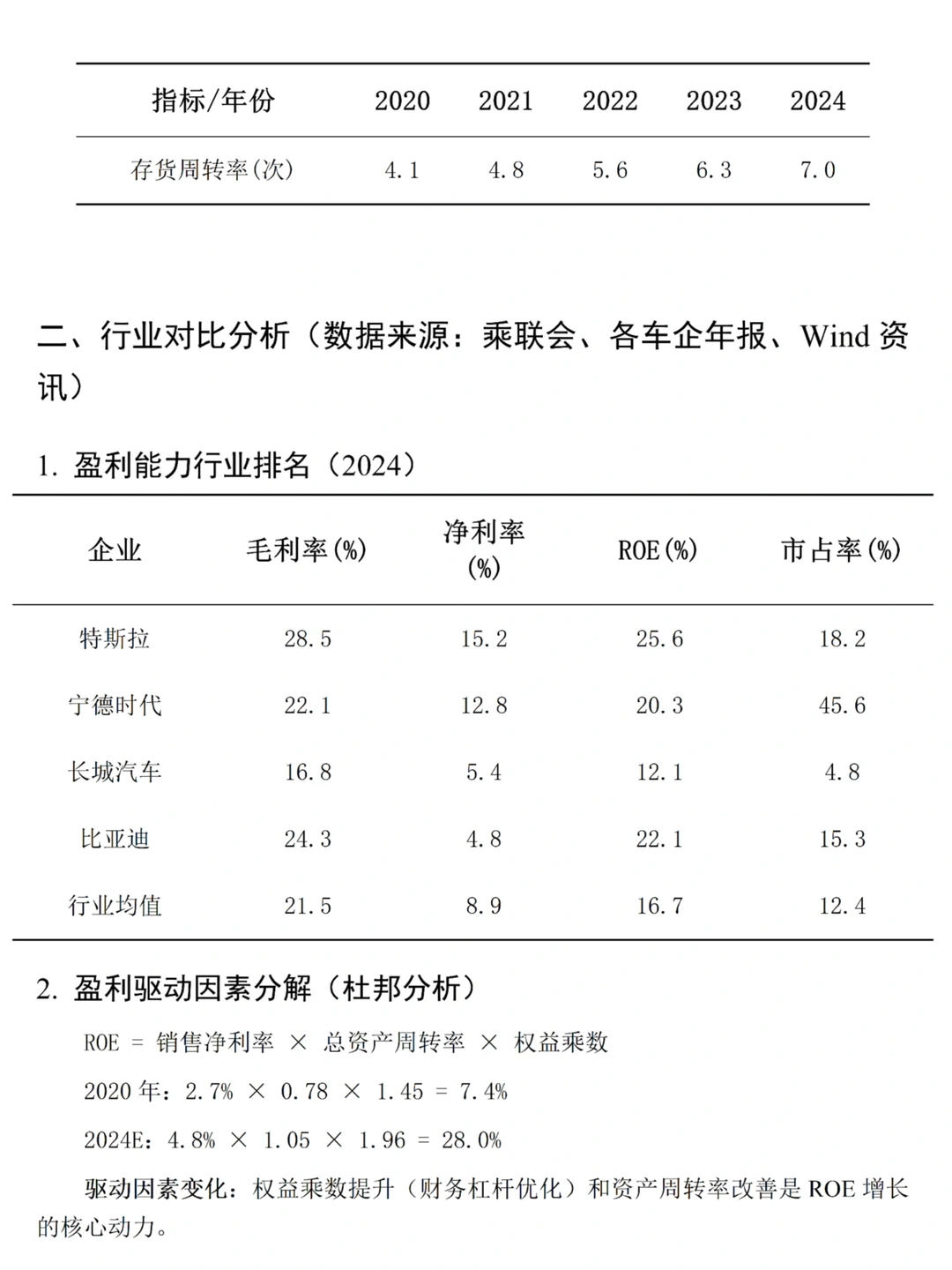 比亚迪盈利能力分析真的超容易写！