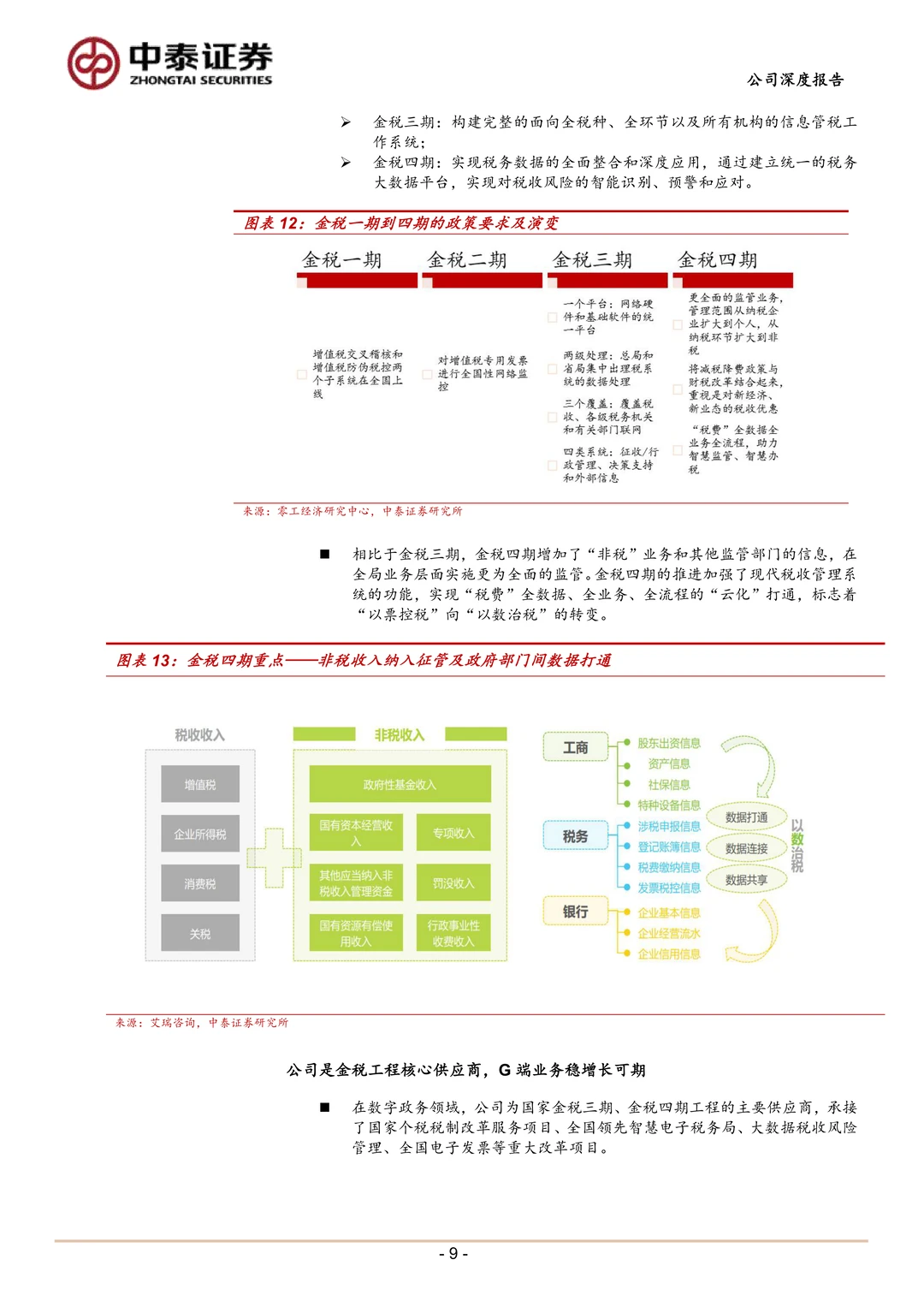 税友股份:财税AI平台助力B端成长G端增长