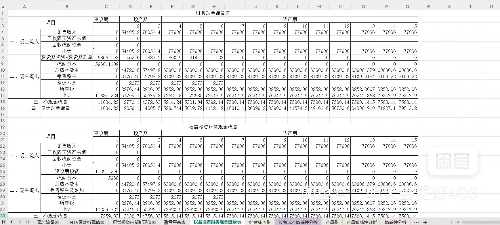 化工设计大赛经济分析经验分享