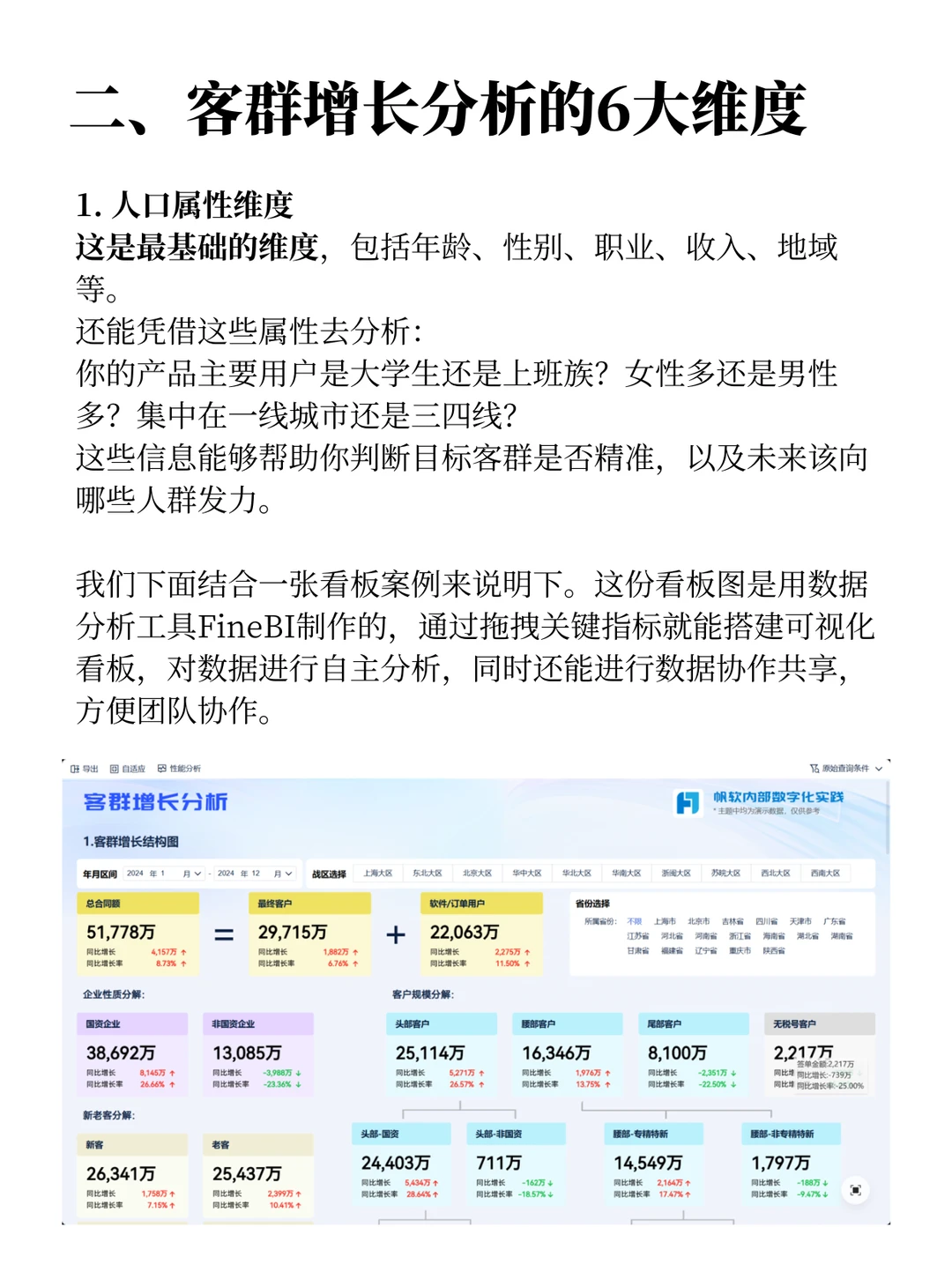 客群增长别瞎忙！6个维度锁定精准客户