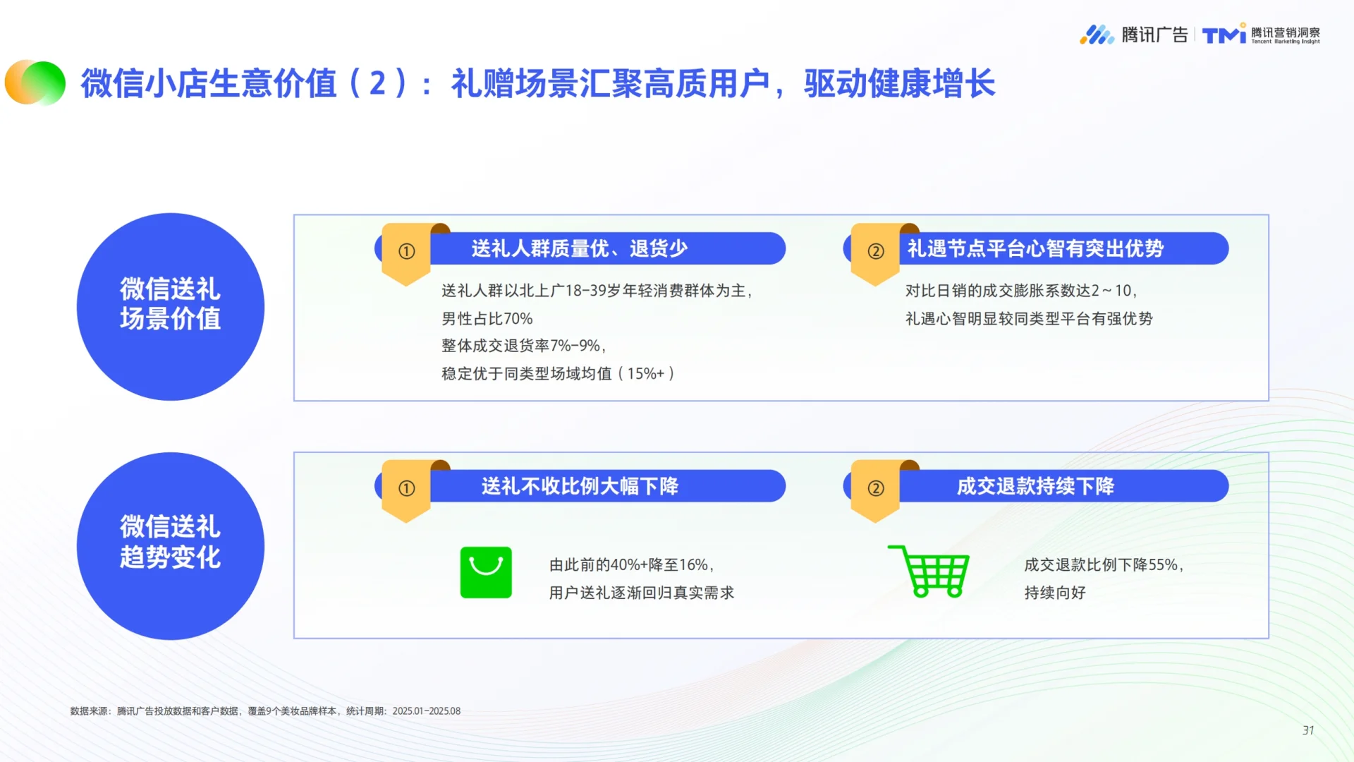 2025年美妆行业公私域融合经营白皮书