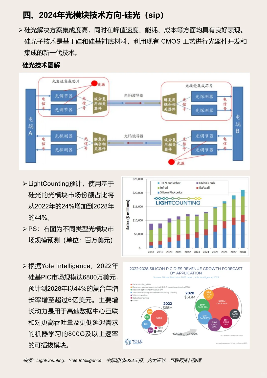 24年“光模块”行业研究报告