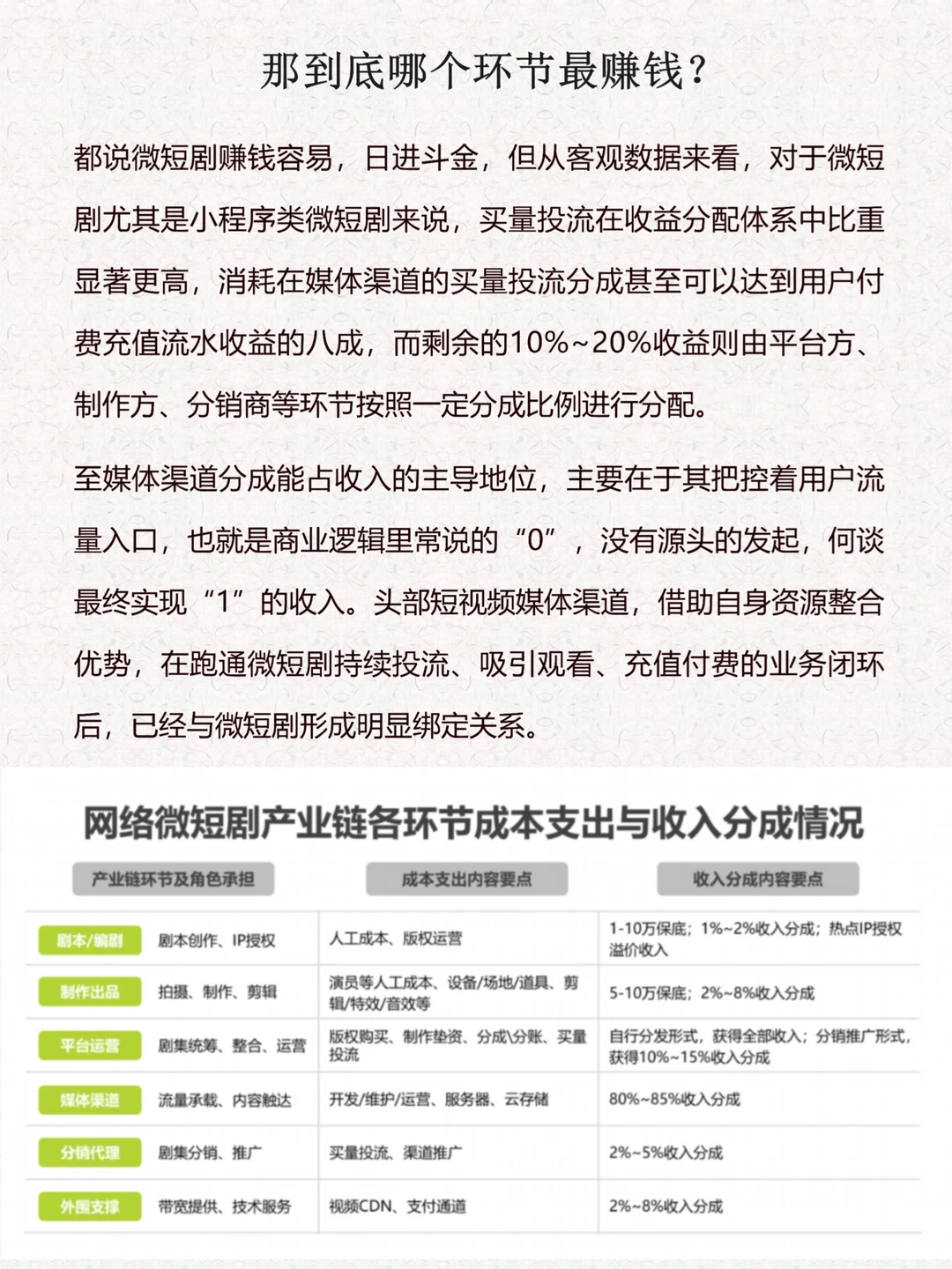 每天解读一家商业模式第⑥期｜微短剧