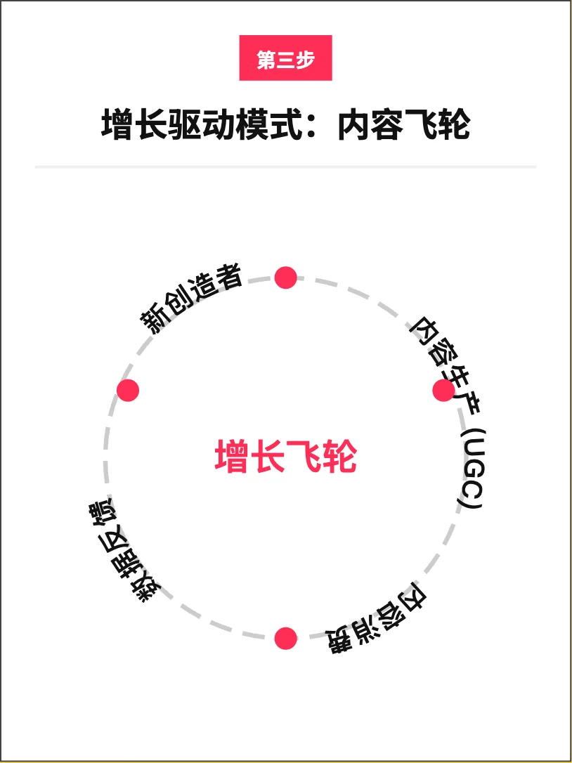 星野：虚拟陪伴ai的增长策略分析