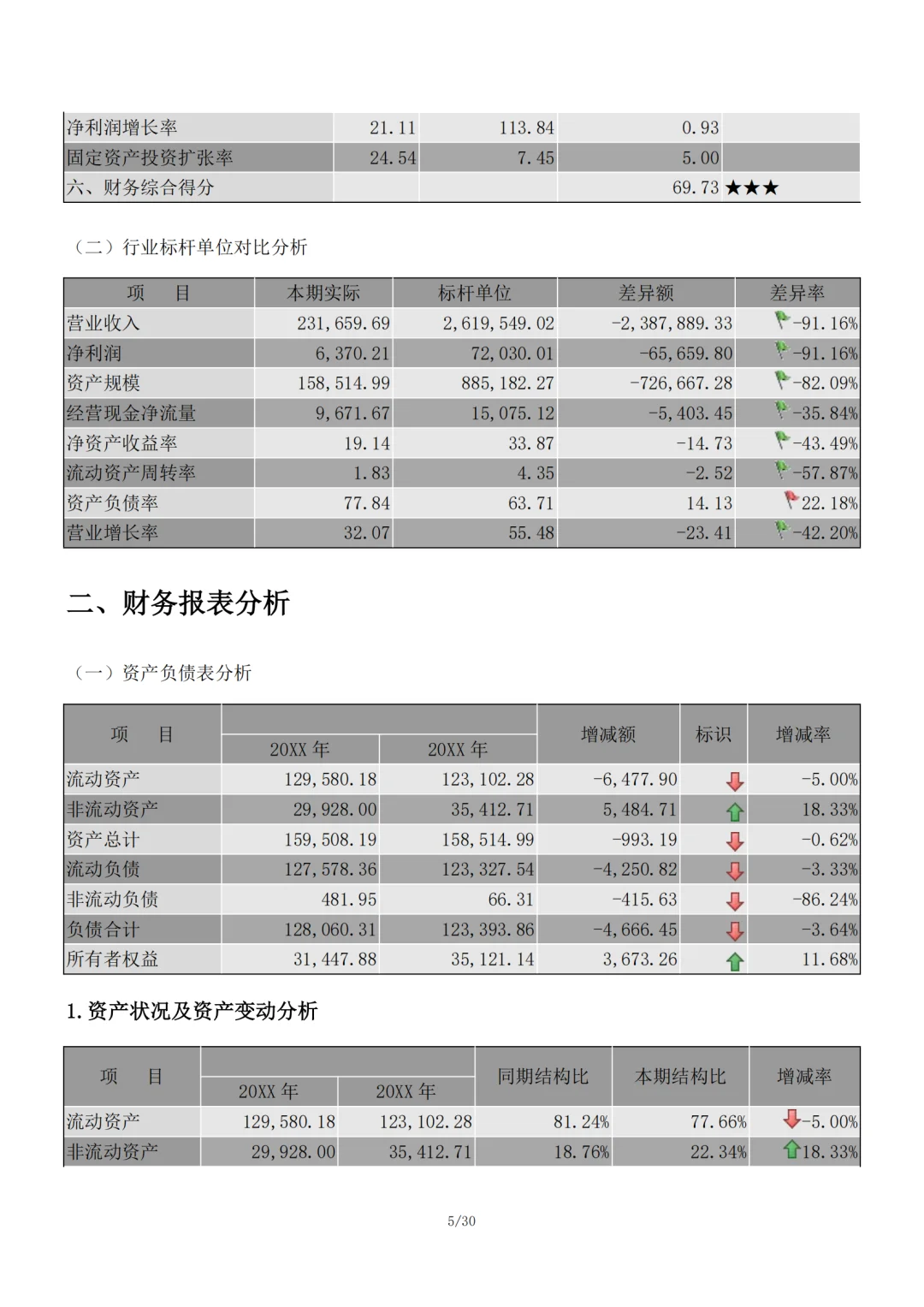 企业年度财务分析报告范文，可直接套用