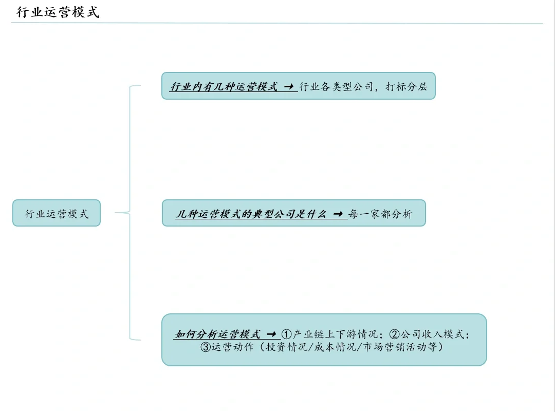 如何写行业市场分析报告