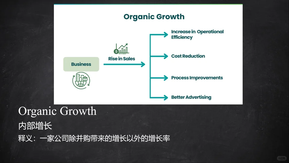 ?CFA人必存!这3个“O”术语