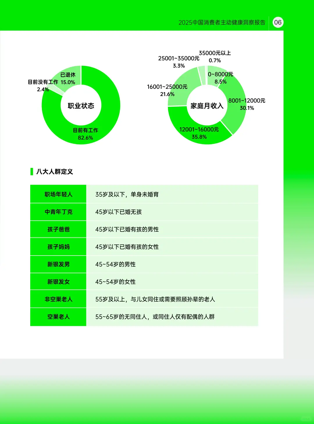 2025中国消费者主动健康洞察报告