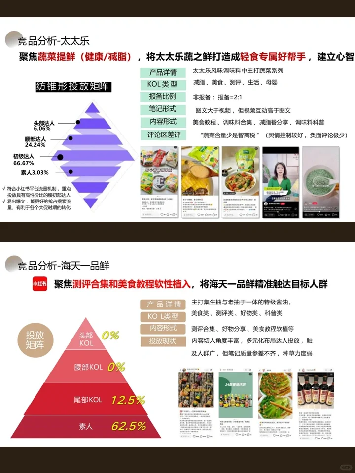 调味类品牌小红书内容营销策略方案