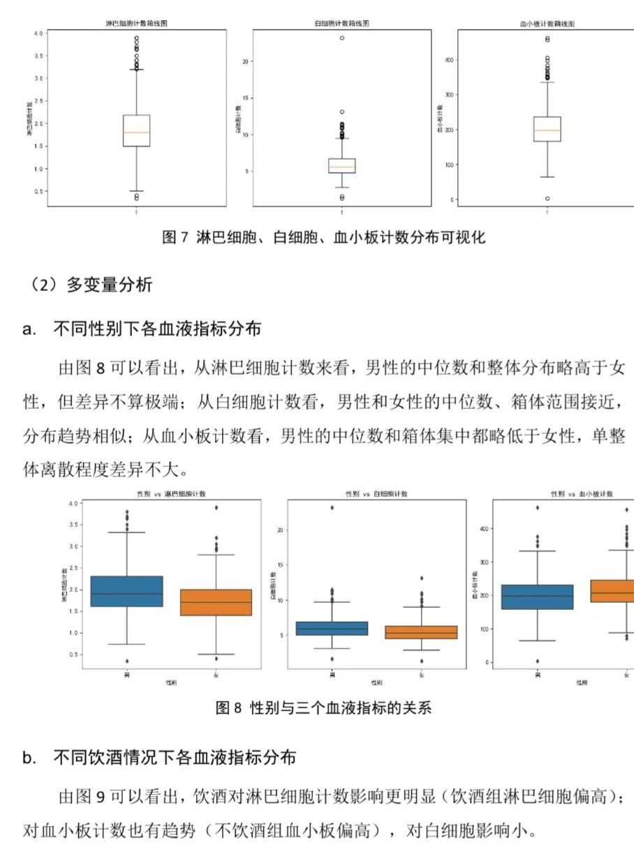 ? 职业人员体检数据分析报告