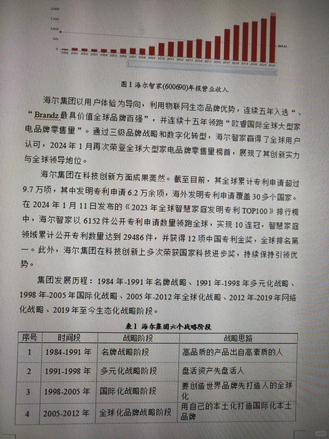 你们要找的海尔集团数据都在这了，赶紧收藏