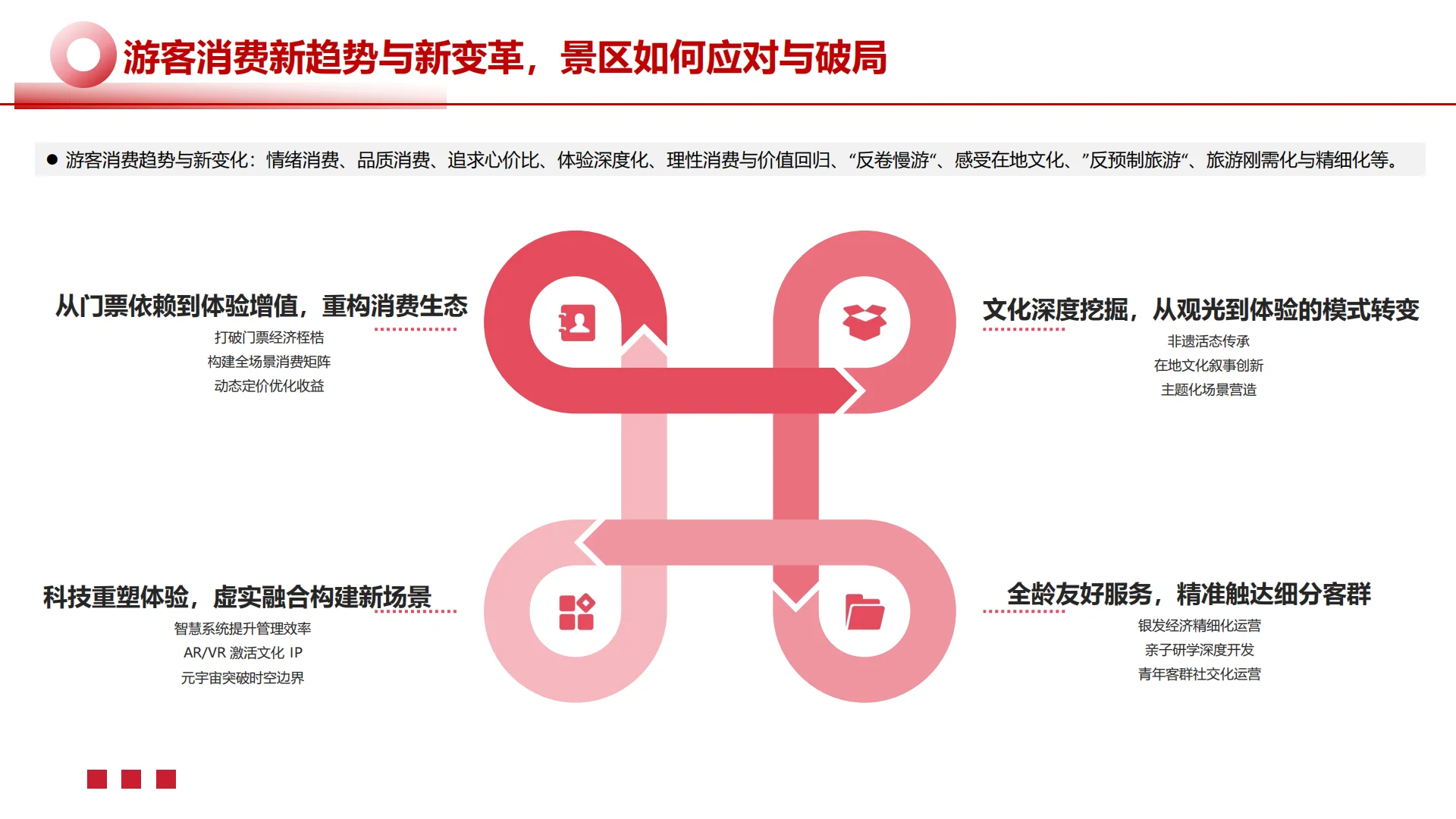 2025年中国文旅景区品牌运营发展报告