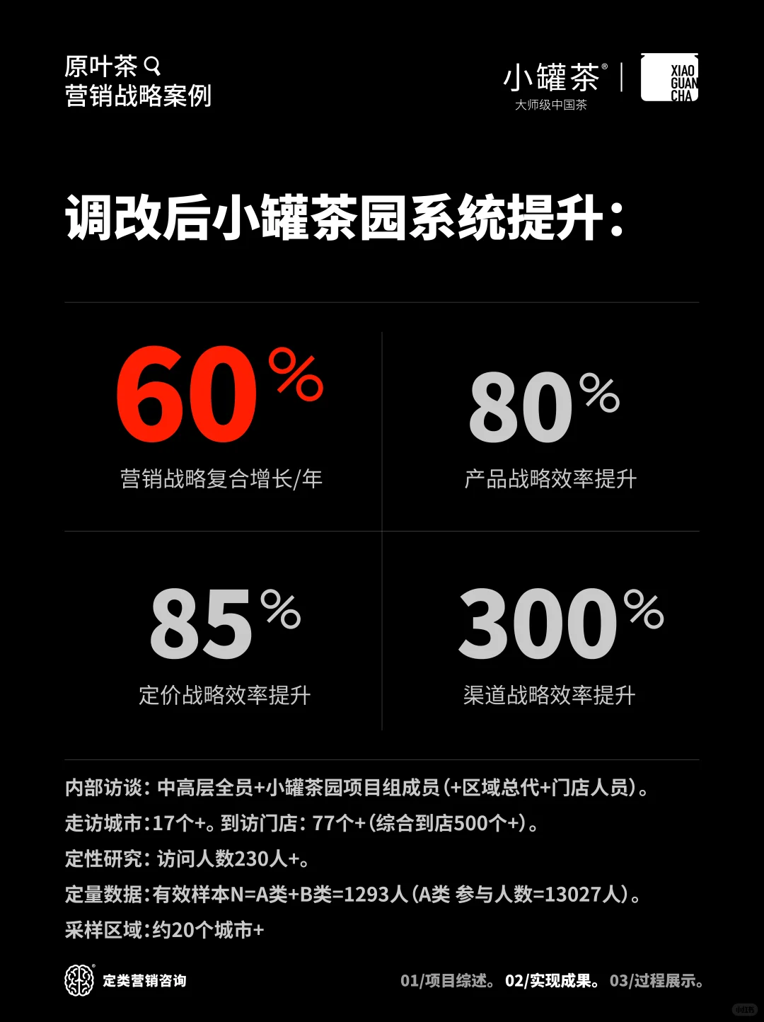 定类X小罐茶园｜原叶茶品牌营销战略咨询