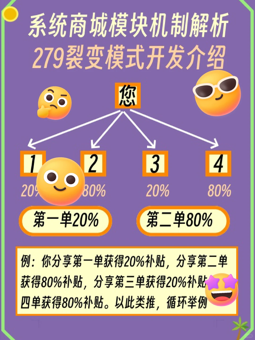 商城系统小程序新零售介绍279模式系统商城