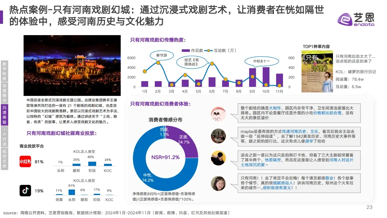 中国文旅消费趋势洞察报告全文分享