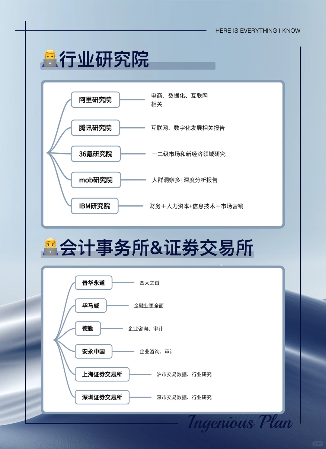 锦囊妙计（NO.2)：行业报告