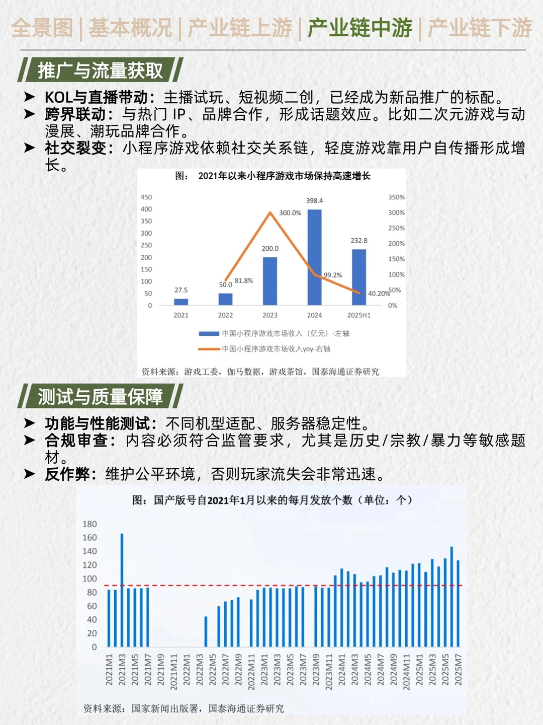 一天吃透产业链No.21：游戏行业