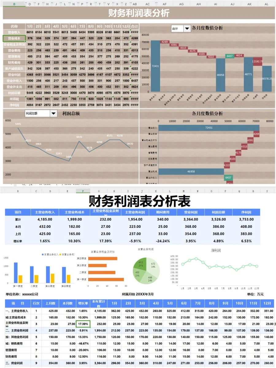 头次见有人把利润分析表做的这么清楚美观