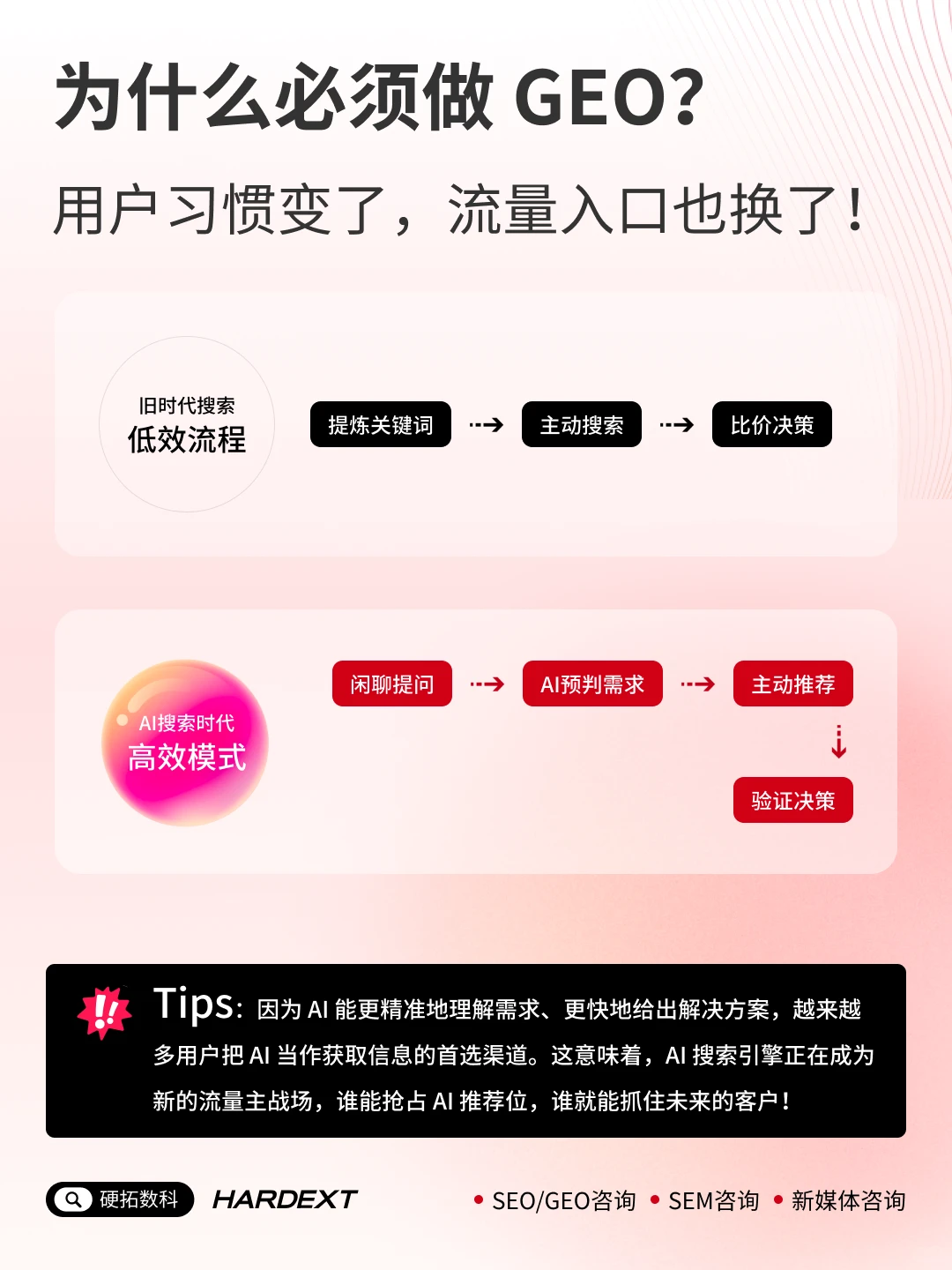 GEO：AI搜索时代流量密码，再不入局就晚了