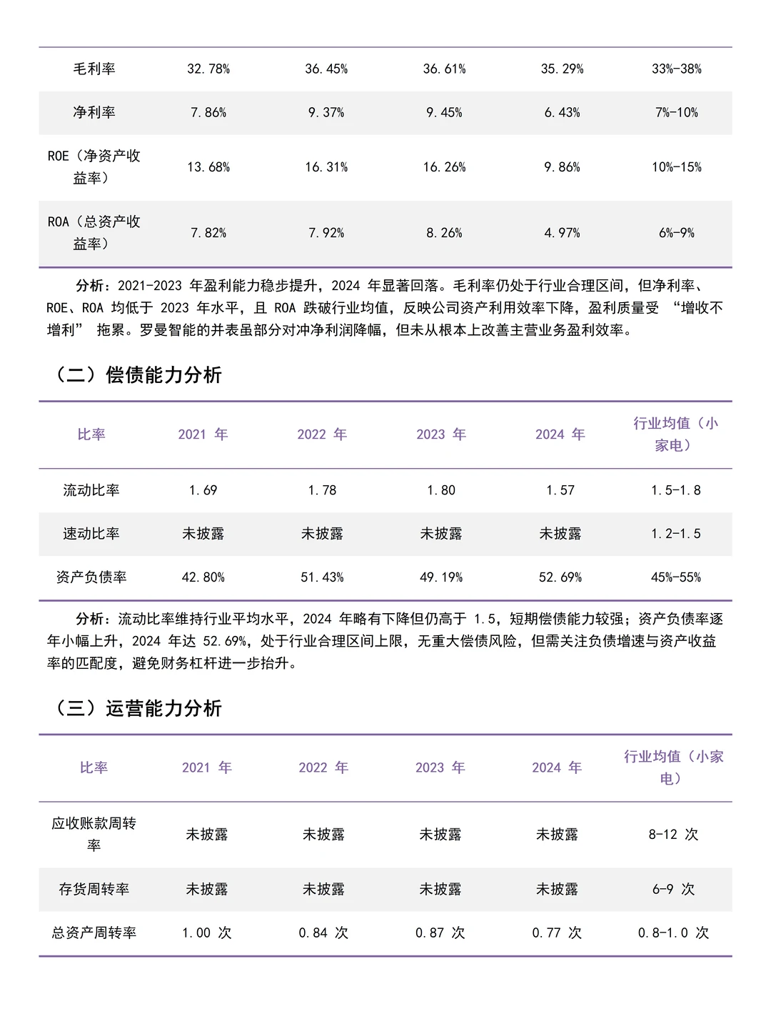 2021-2024年小熊电器财务分析报告参考?
