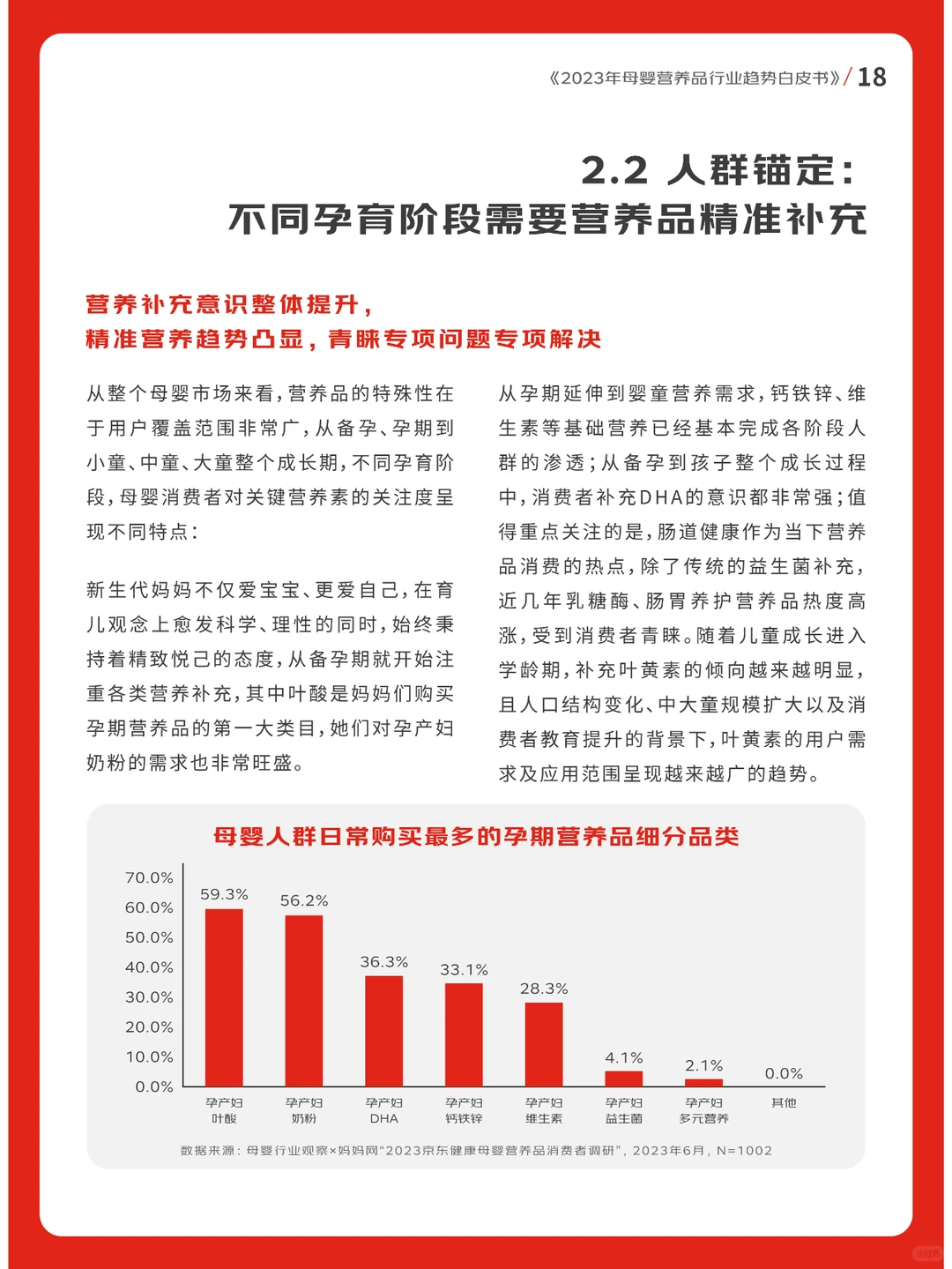 2023年母婴营养品行业趋势白皮书??