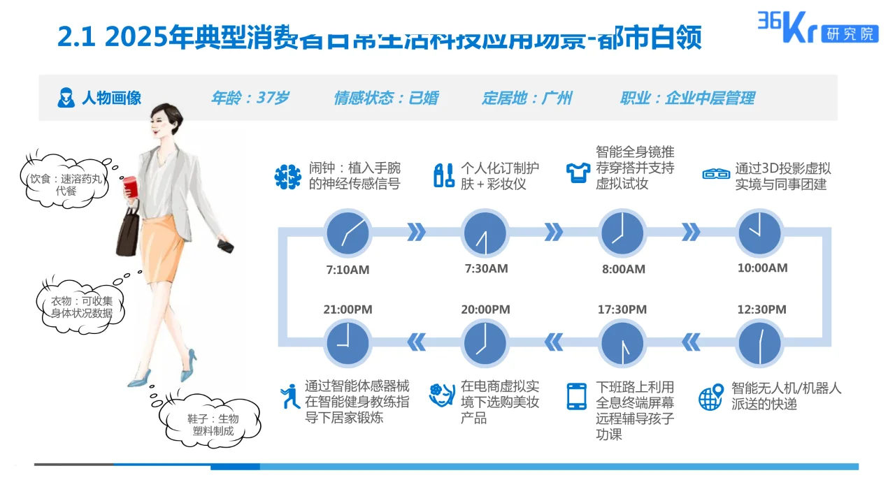 美妆行业科技应用前瞻报告