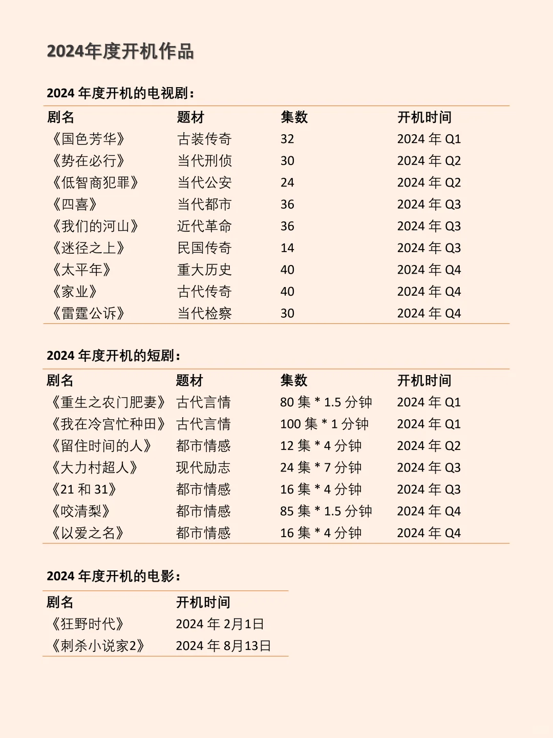 《国色芳华》带动华策影视25年Q1业绩复苏