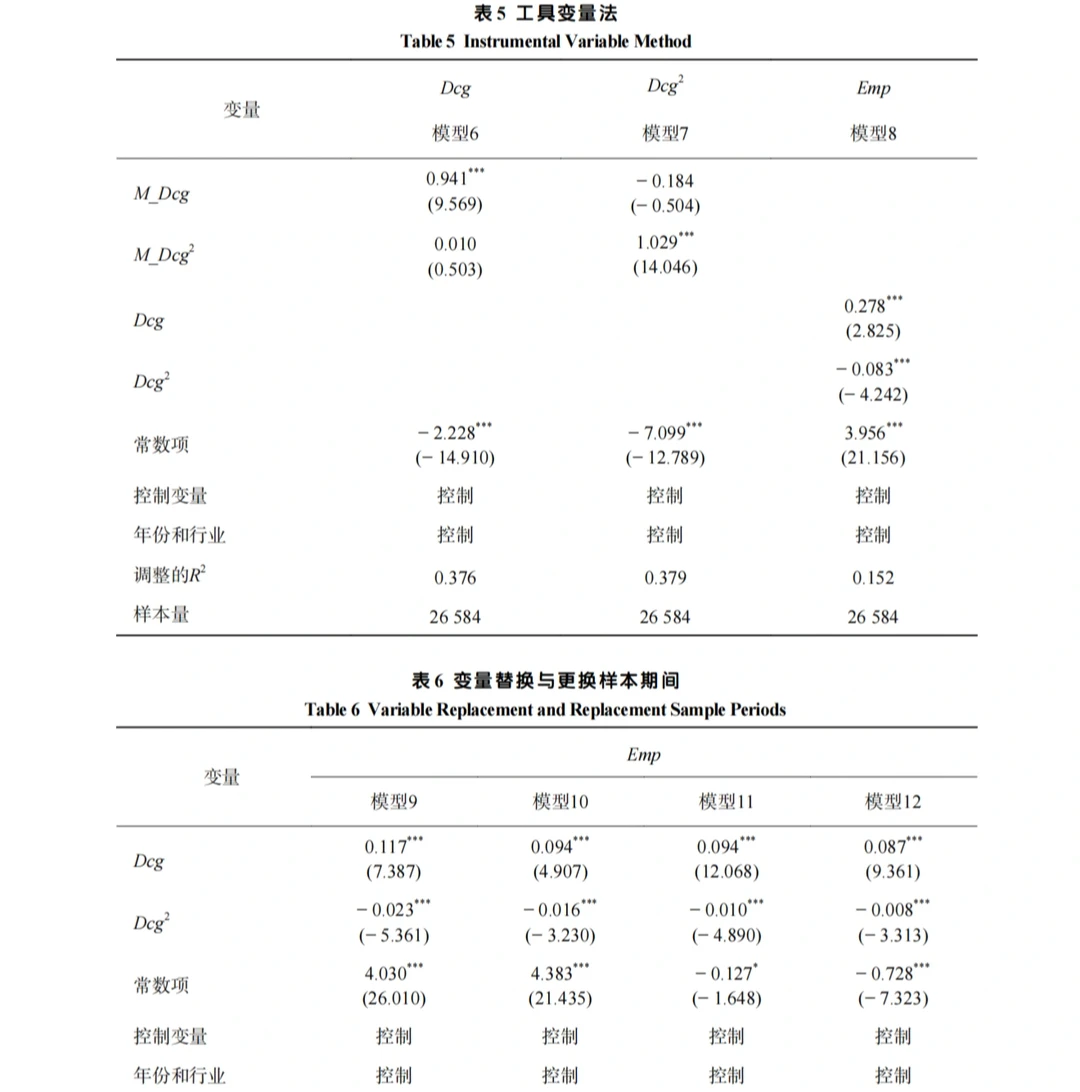 ?数字化转型是解药，还是阵痛？