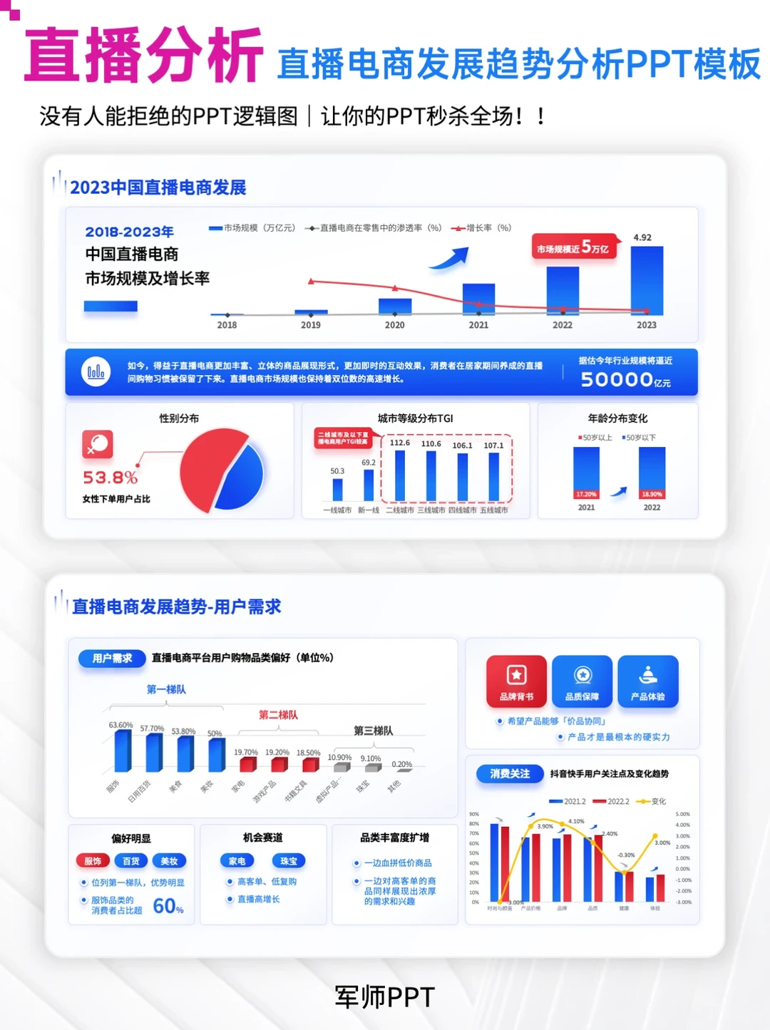 直播电商发展趋势分析PPT模板！洞察机遇