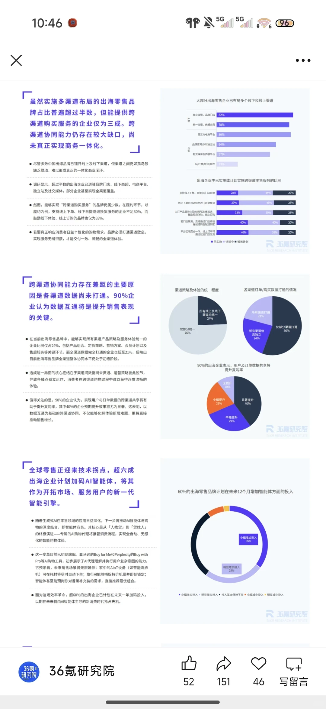 调研报告推荐-零售品牌
