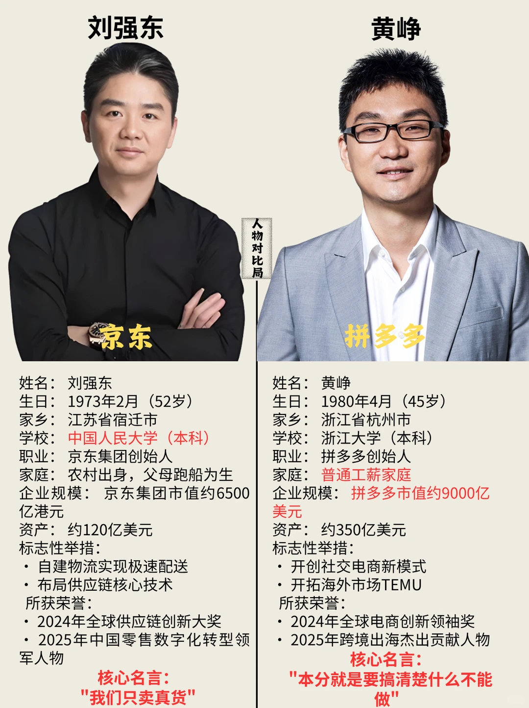刘强东和黄峥，品质派vc效率派
