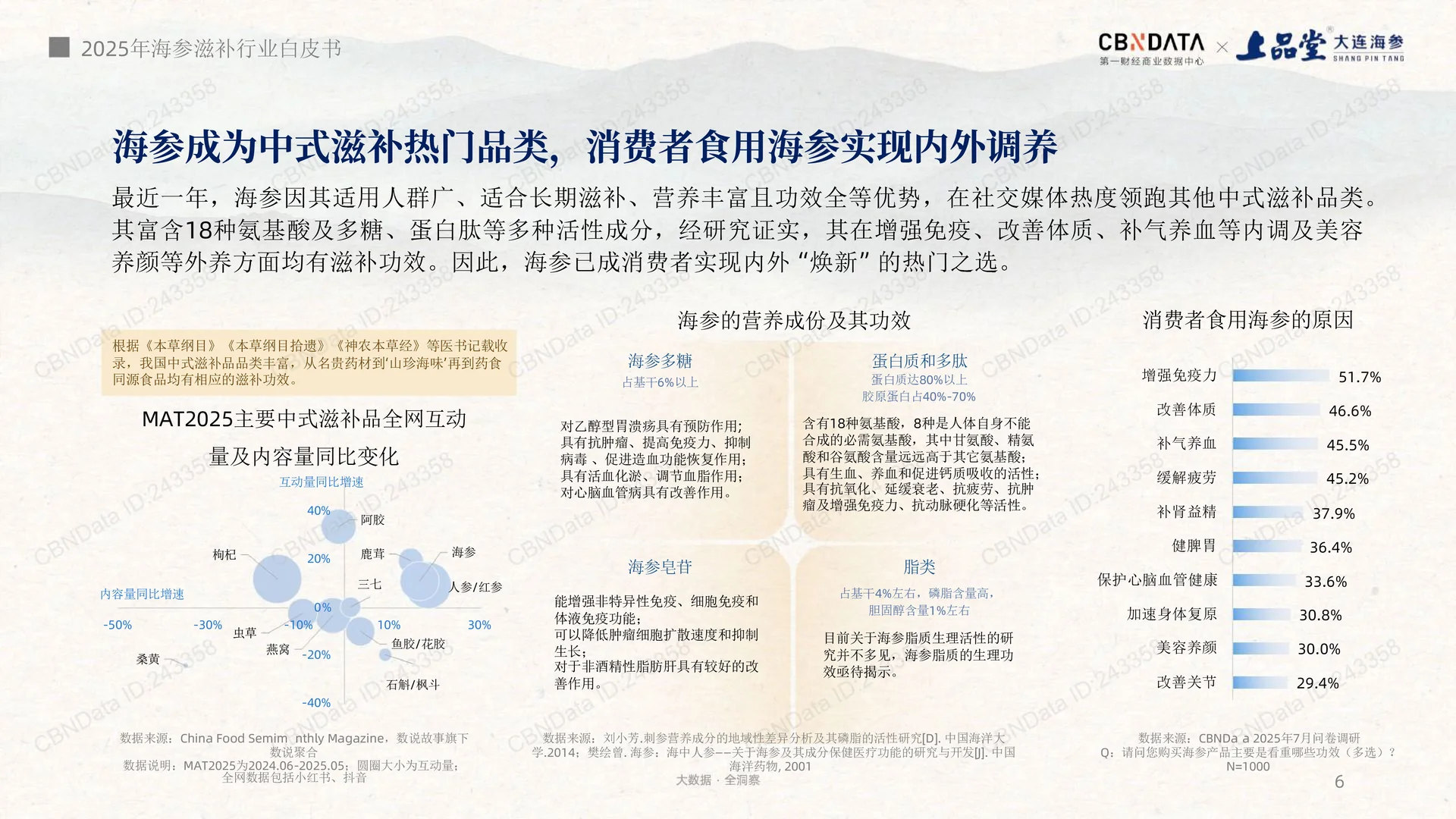 看看海参的未来趋势-2025海参滋补趋势洞察