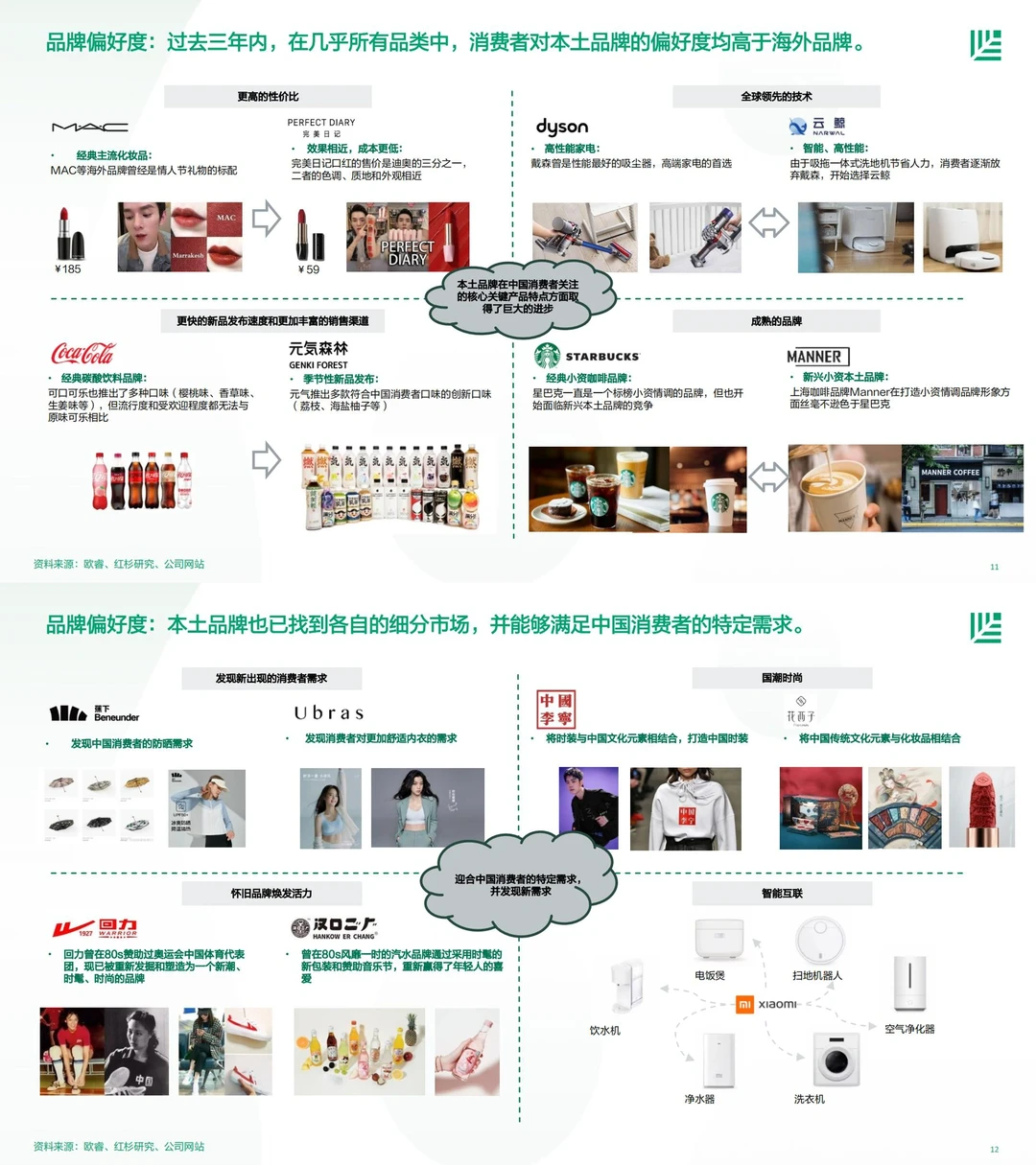 研究报告｜【红杉中国】中国消费者品牌偏好洞