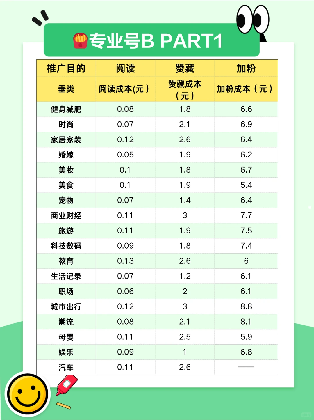 还在为流量emo？薯条投喂指南来也！速看！