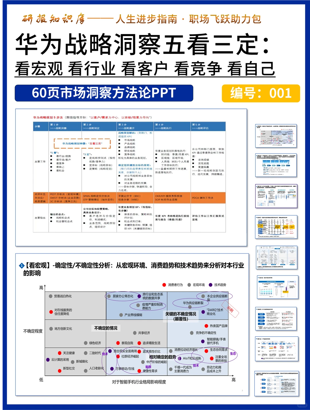 市场洞察五看方法论!华为战略市场洞察